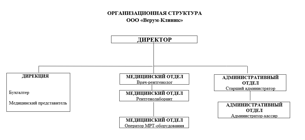 структура медицинской организации